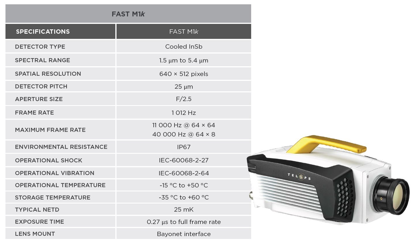 infrared camera: Telops Fast M1k