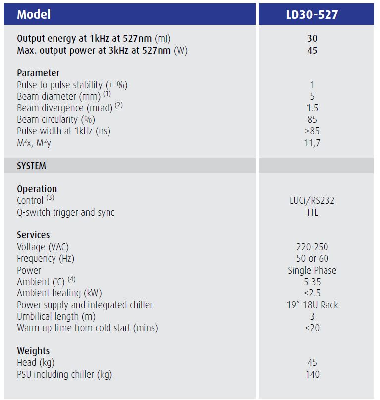 High Repetition Rate Laser for Ti:Sa Pumping